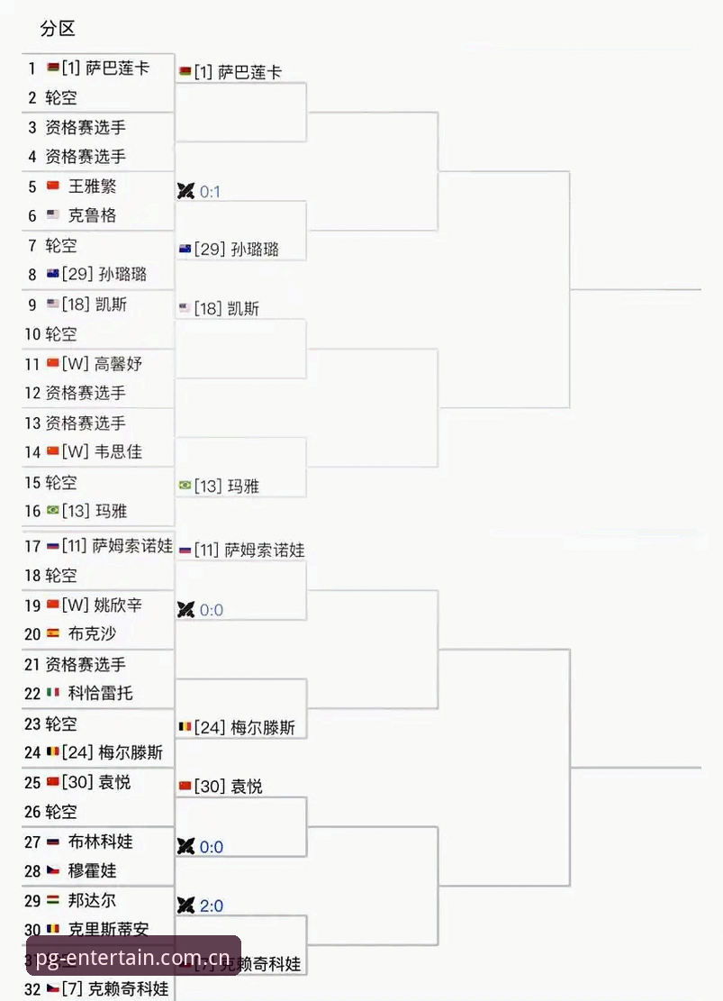法网球星对阵分析教程：PG娱乐平台带你深度解读2026年女单签表